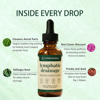 LYMPHORIA Lymphatic Drainage Drops