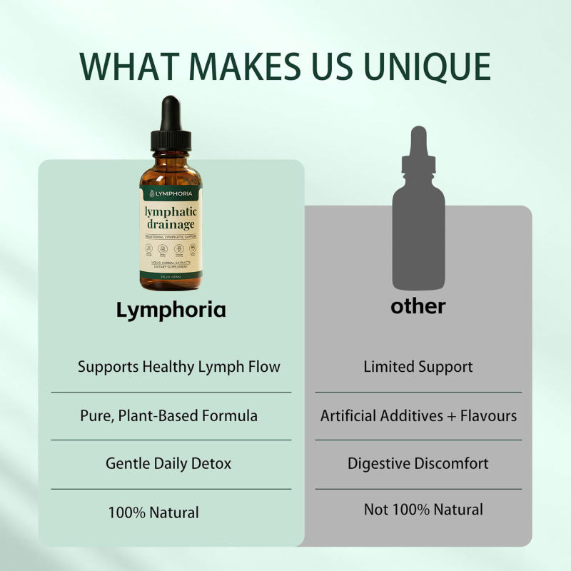 LYMPHORIA Lymphatic Drainage Drops